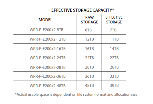 Hanwha Vision WRR-P-E200S3-16TBWAVE Recording Server